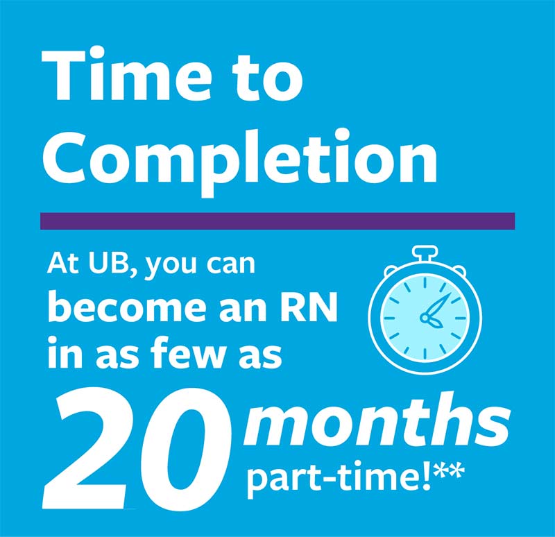 AT UB you can become an RN in as few as 20 months part time