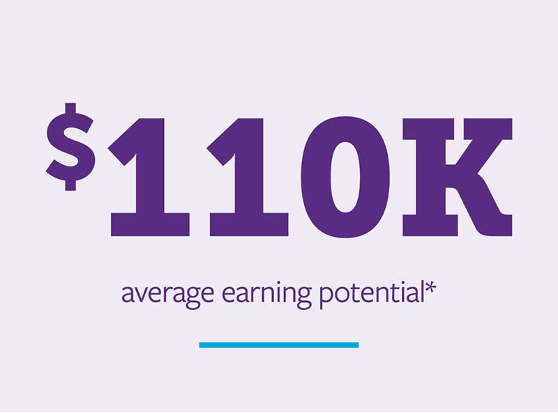 $110k average earning potential