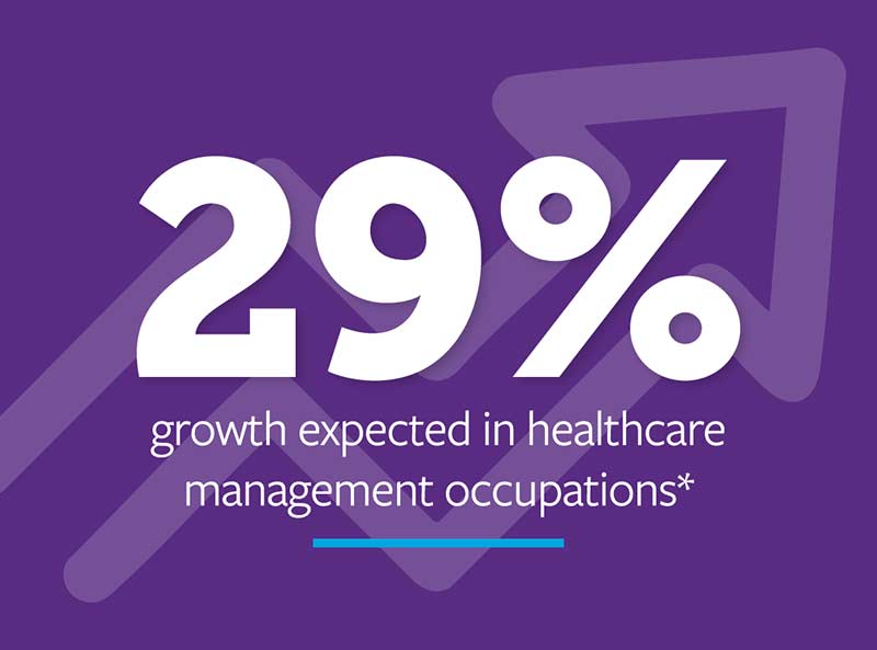 29% growth expected in healthcare management occupations